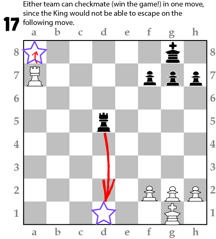 Unlock the Power of the One-Third Rule: Elevate Your Chess Game