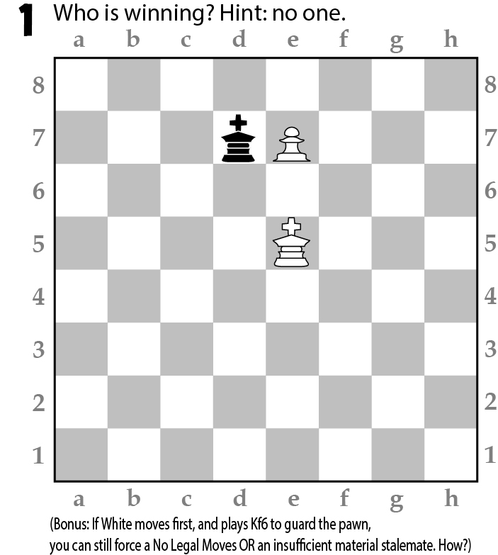 Insufficient Material in a Stalemate