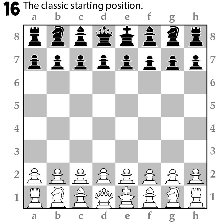 chess board setup. The position of all pieces at the beginning of