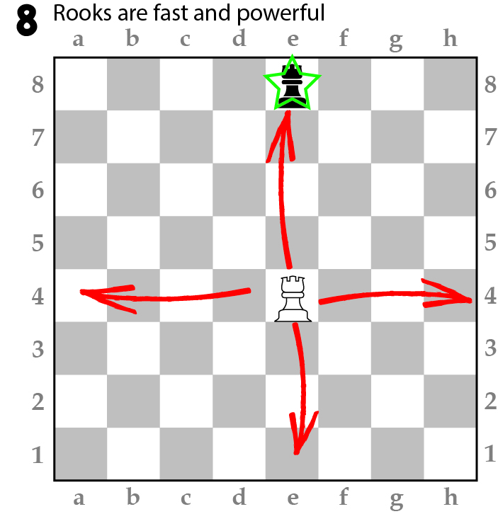 How Rooks Move And Capture - Chess And Fun