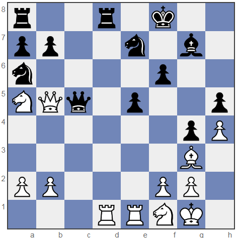 What Is A Blunder? (Chess) 