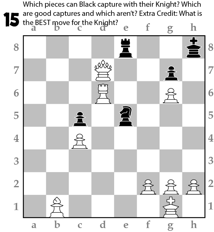 Chess Rules for Kids